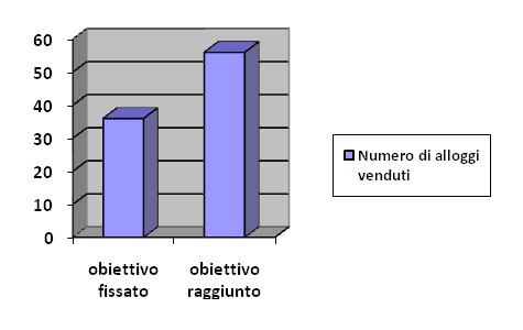 grafico2