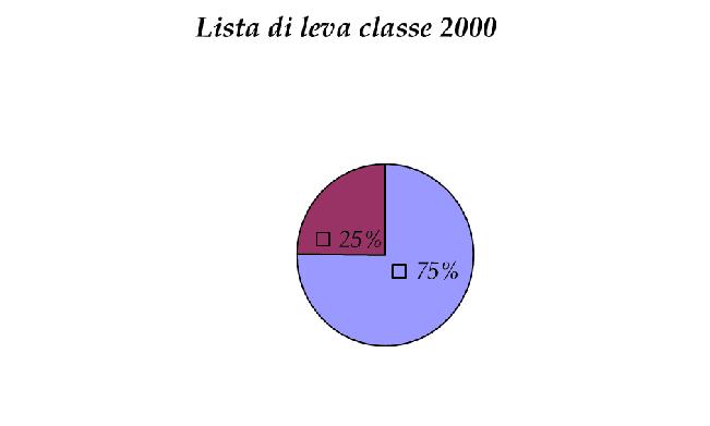 graf.1