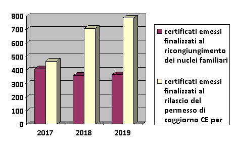 grafico_certificati